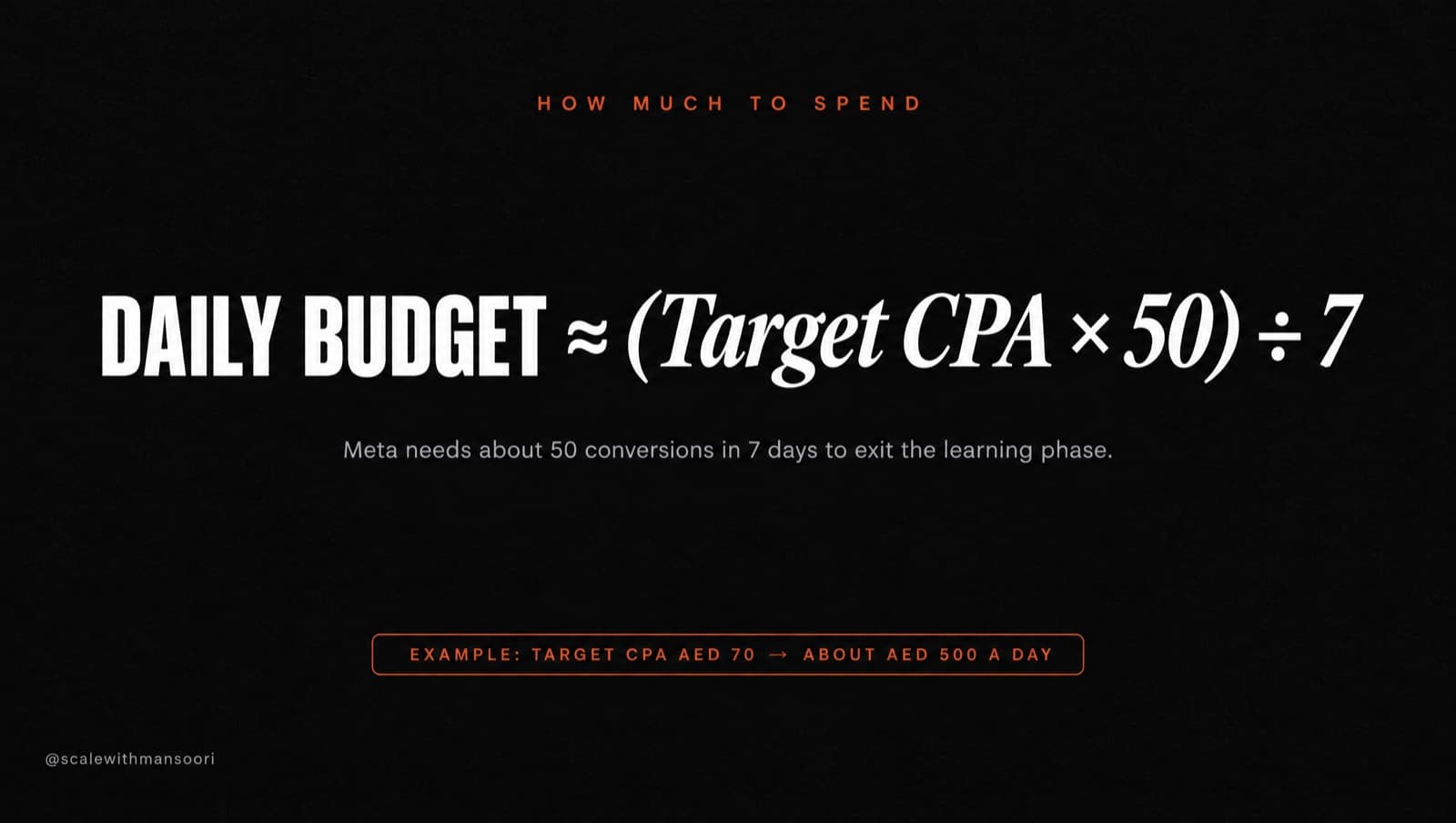 Daily budget is about target CPA times 50, divided by 7