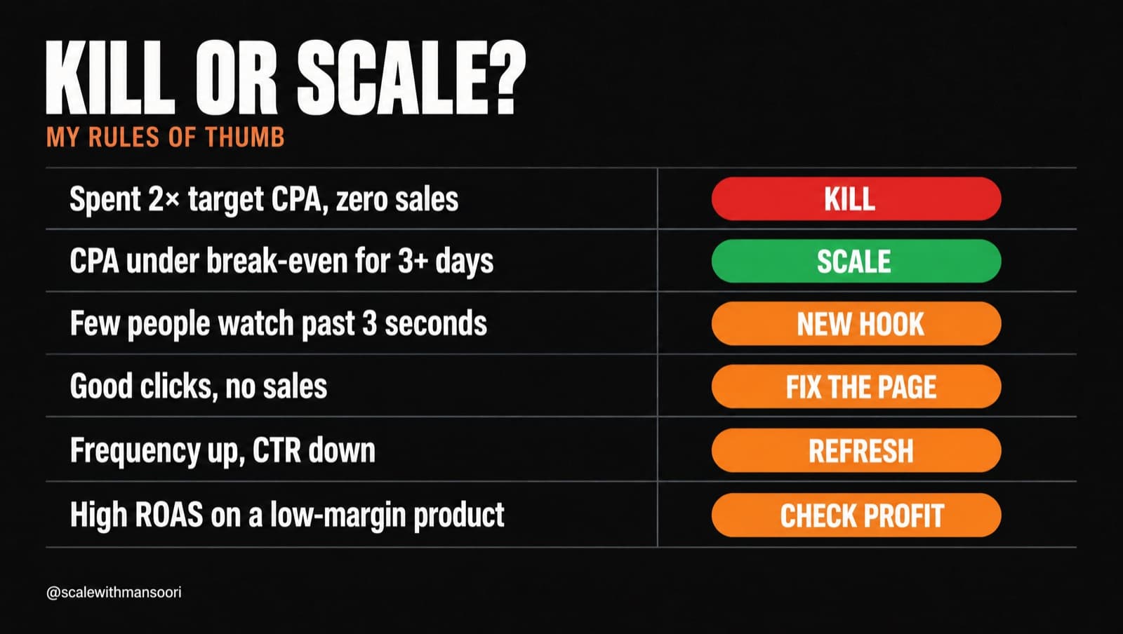 Kill or scale decision chart with six rules of thumb