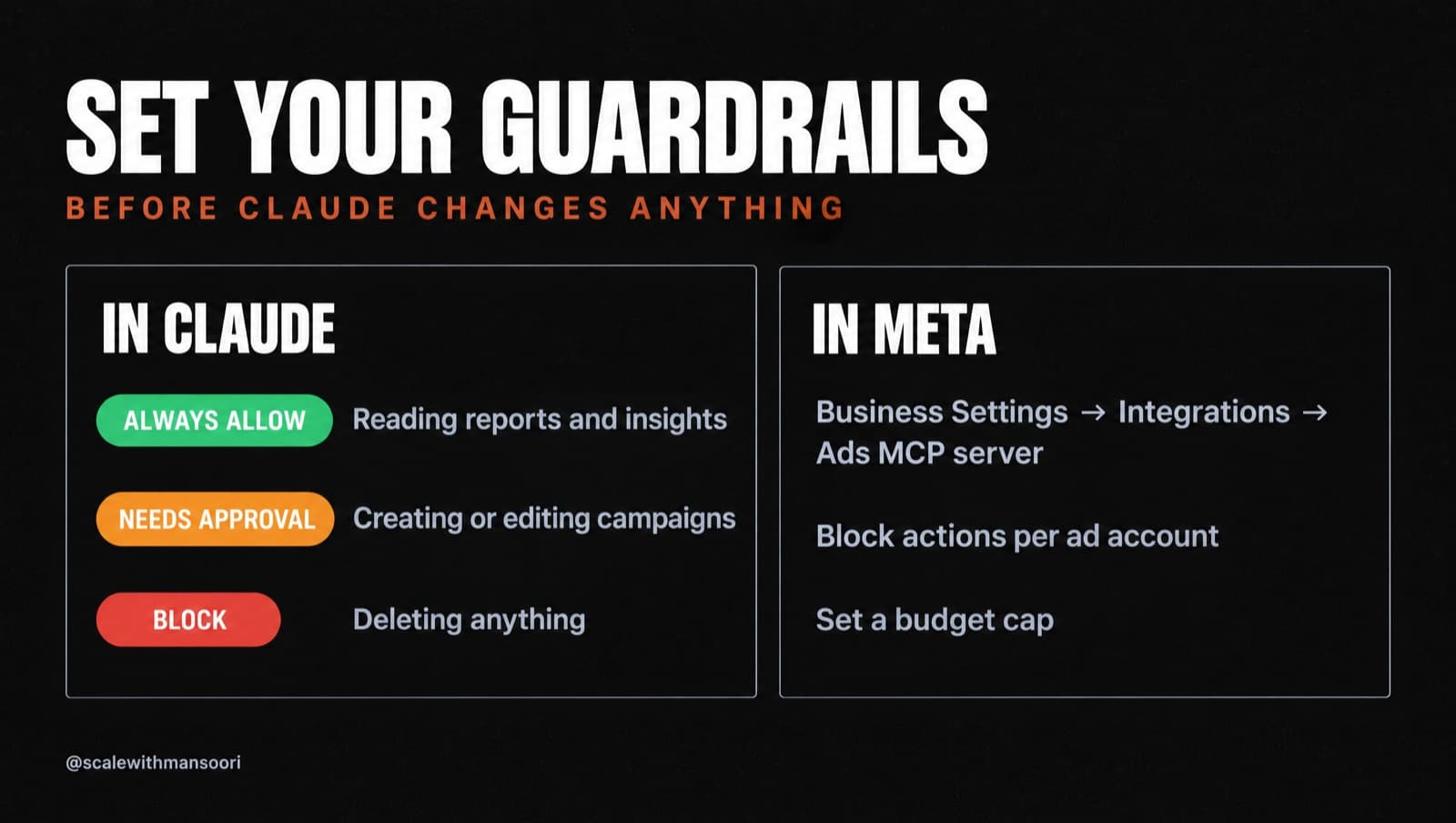 Guardrails: in Claude always allow reading, require approval for edits, block deletes; in Meta block actions and set a budget cap