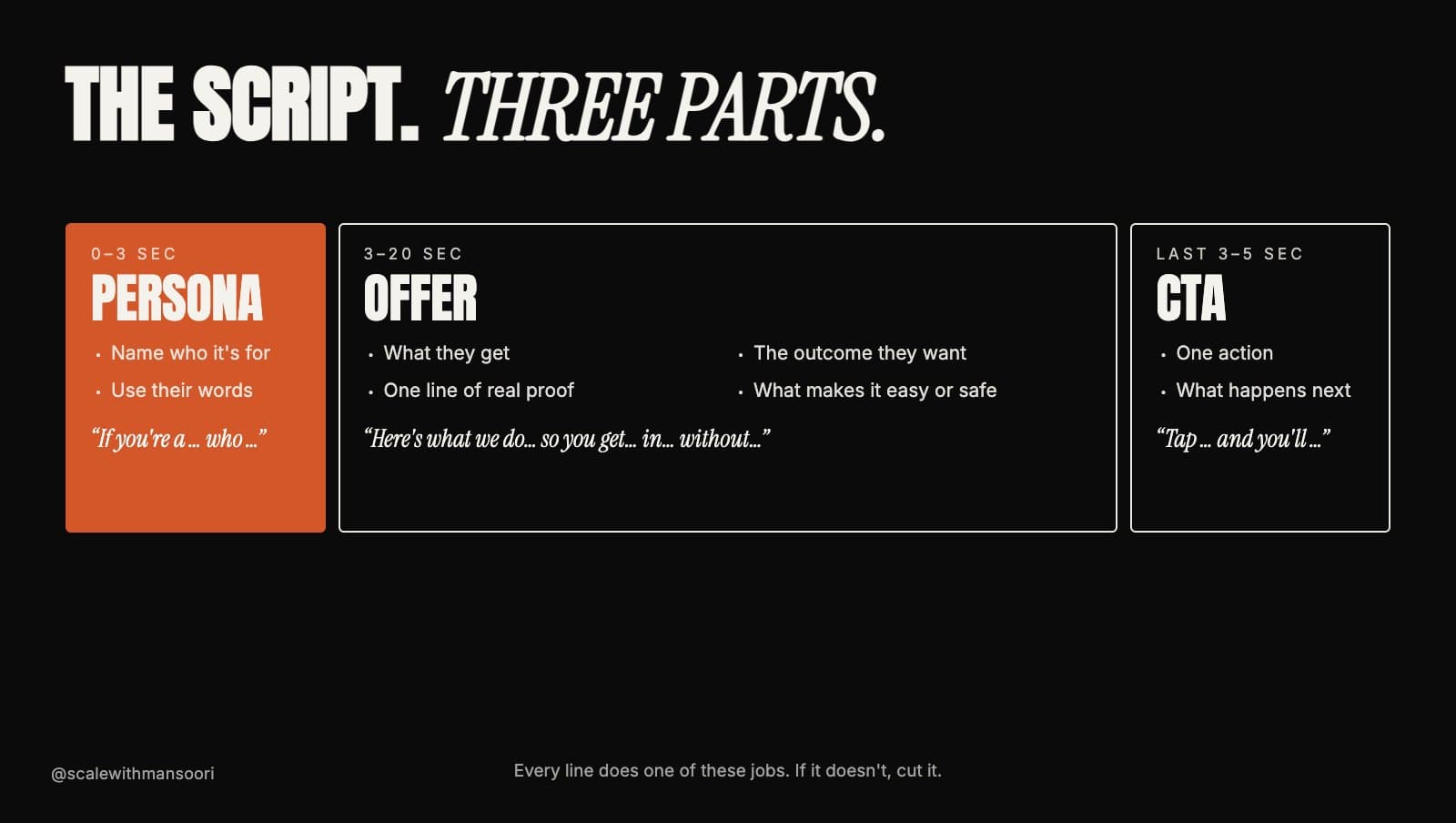 The script in three parts: persona in the first 3 seconds, offer from 3 to 20 seconds, CTA in the last 3 to 5 seconds
