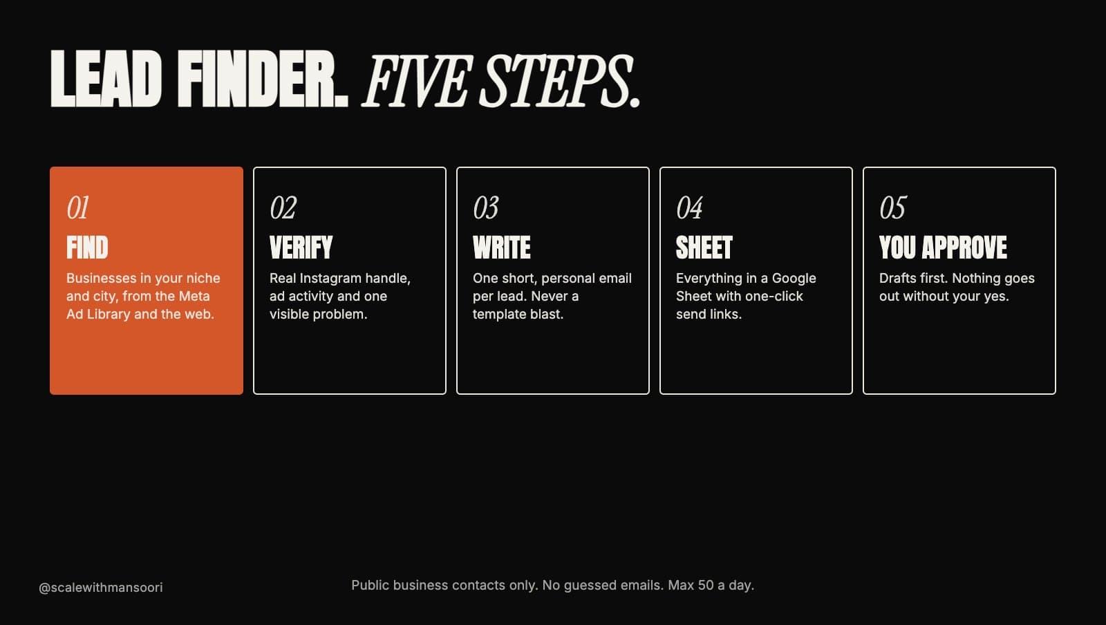 Lead Finder in five steps: find, verify, write, sheet, you approve
