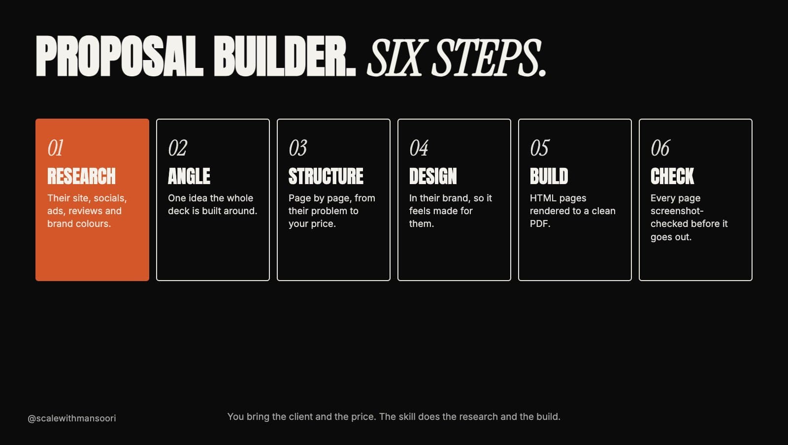 Proposal Builder in six steps: research, angle, structure, design, build, check
